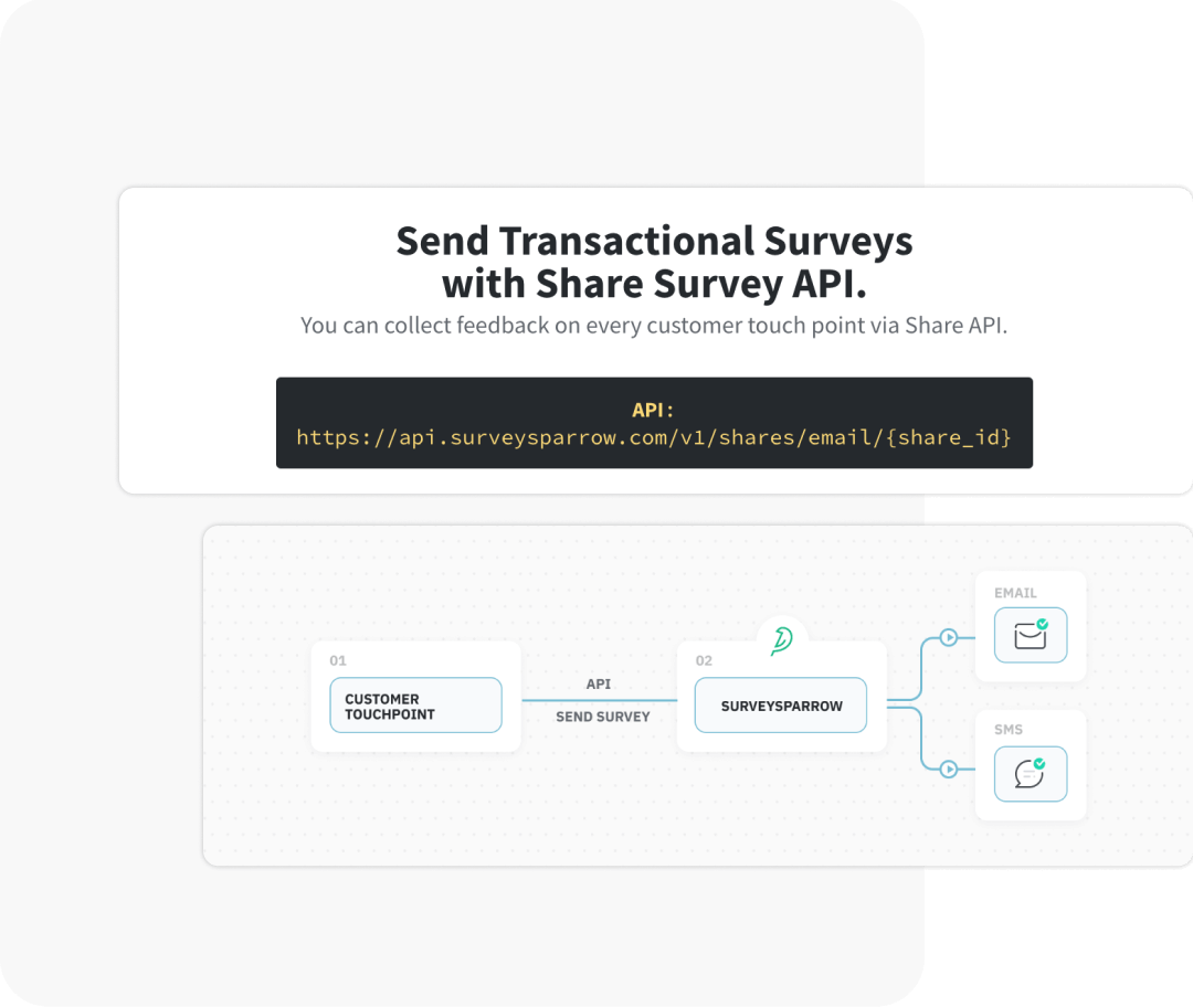 Share surveys with ease