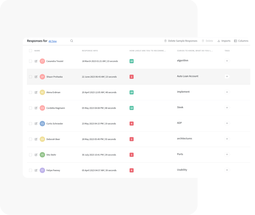 360° Customer journey