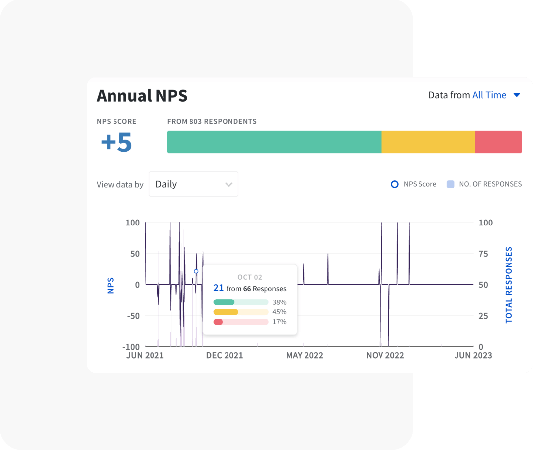 Dynamic dashboard