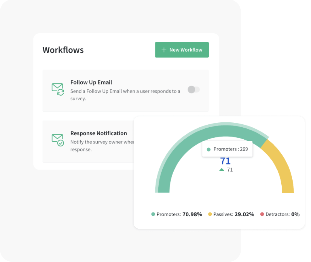 Workflows & Alerts