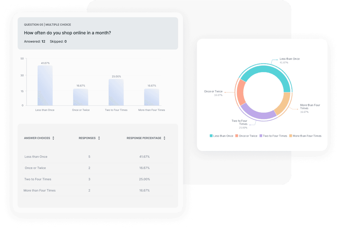 Real-time Reports & Analysis Real-time Reports & Analysis