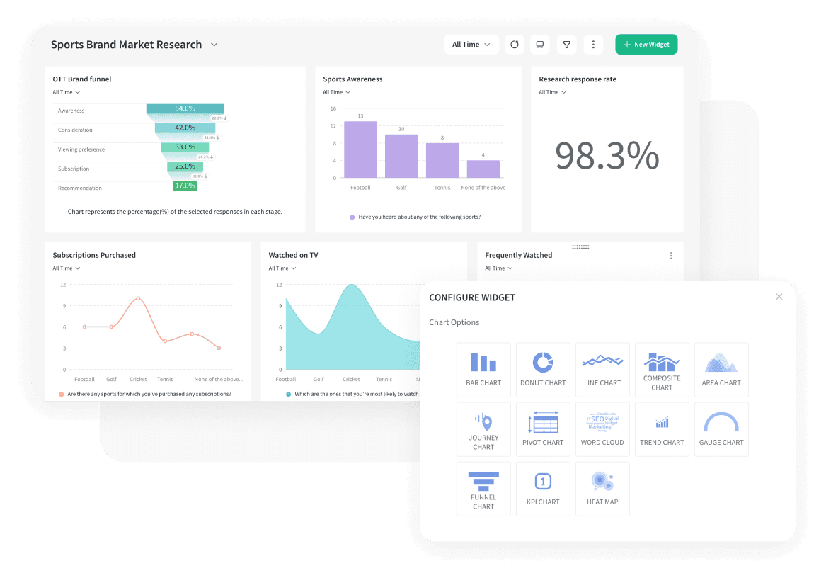 Executive Dashboard Executive Dashboard