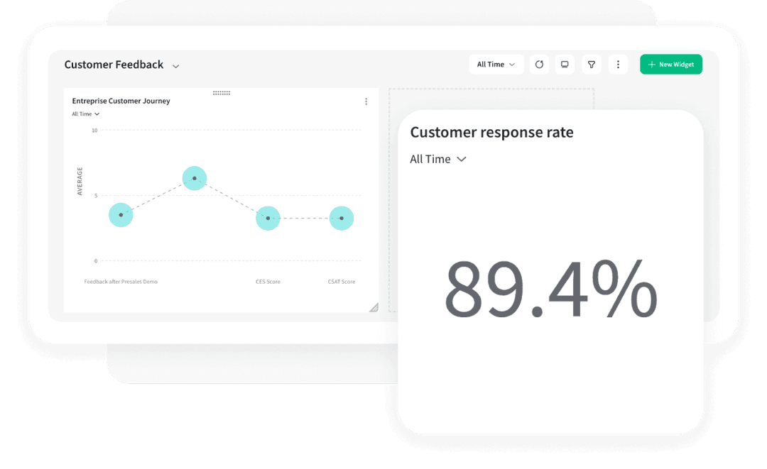 Monitor vital business metrics & KPIs Monitor vital business metrics & KPIs