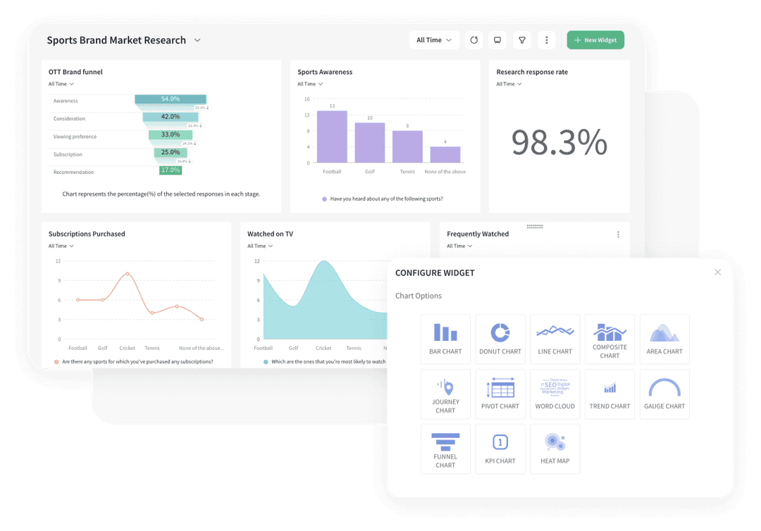 Unified reporting at your fingertips Unified reporting at your fingertips