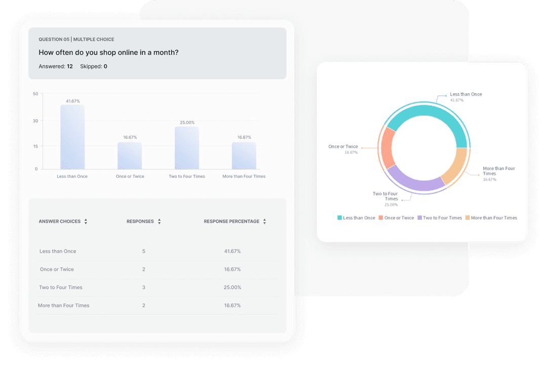 Real-time reporting Real-time reporting