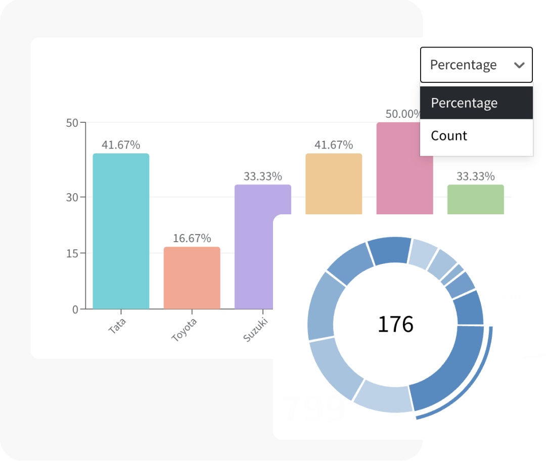Data into insights Data into insights